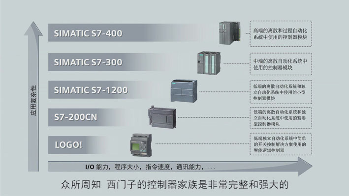 PLC无线通信终端