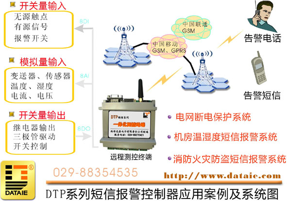 GSM短信一体化测控报警终端