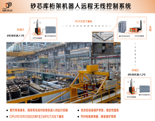 PLC无线控制 PLC无线控制