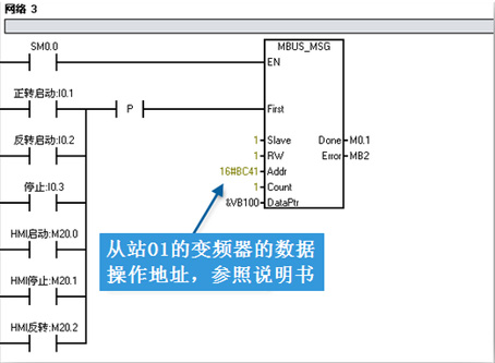 PLC无线通信终端