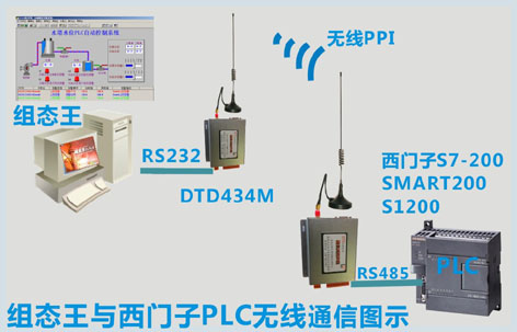 PLC无线通信终端